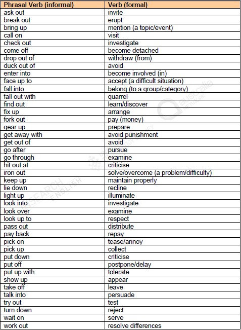 Phrasal verbs characteristics