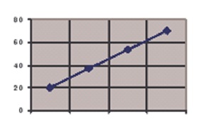 graph 13