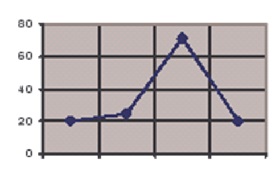 graph 3