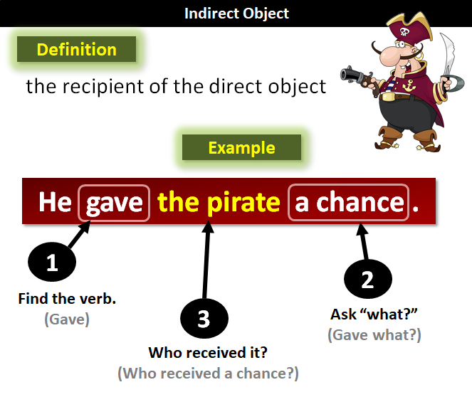 Indirect Object